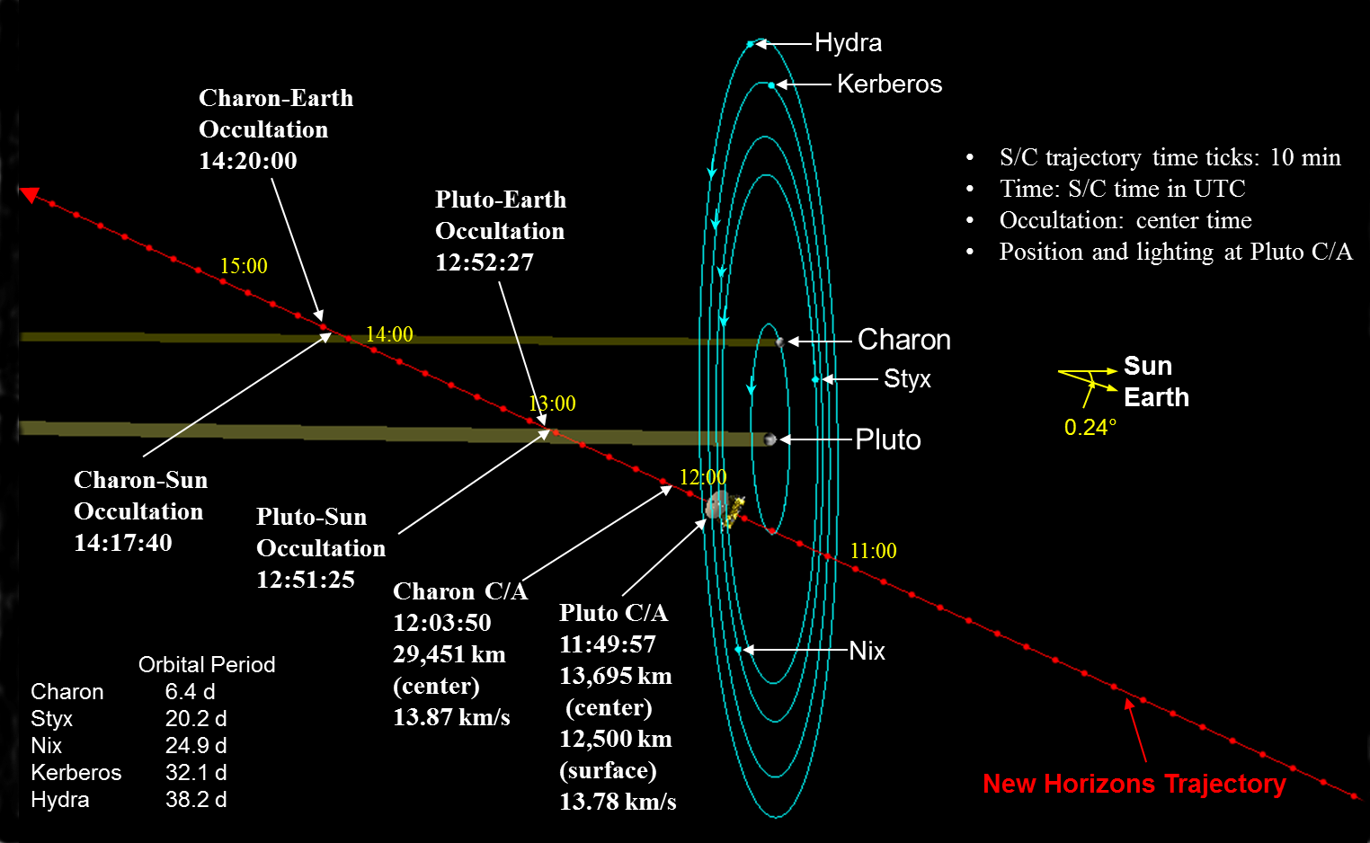 冥王星探査機ニューホライズンズ