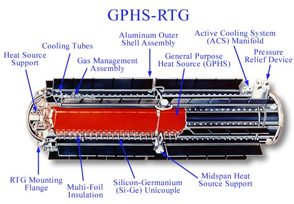 GPHS-RTG原子力電池