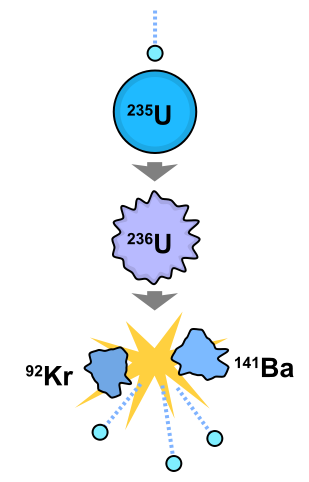 ウラン235の中性子による核分裂